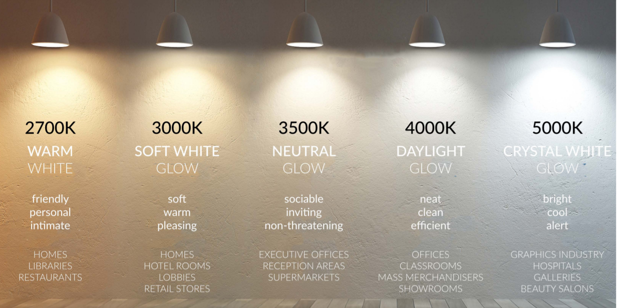 Diferencias Entre Temperaturas de Color LED de 4000K y 5000K-Noticias