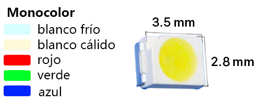 Todo lo que Debes Saber sobre Modelos de Tiras de LED: 2835, 3528 y 5050-Mayorista