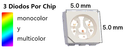 Todo lo que Debes Saber sobre Modelos de Tiras de LED: 2835, 3528 y 5050-Mayorista